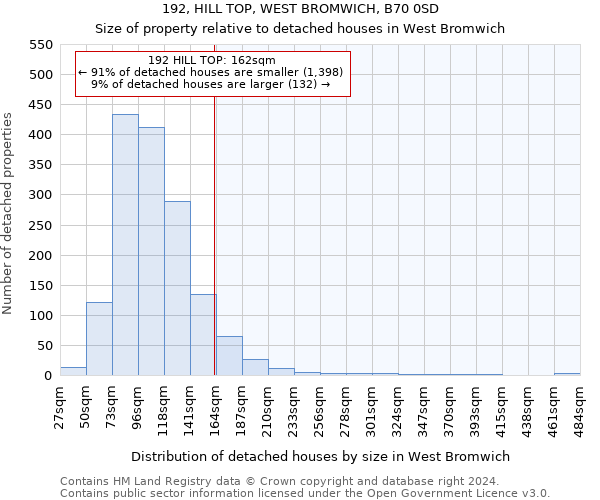 192, HILL TOP, WEST BROMWICH, B70 0SD: Size of property relative to detached houses in West Bromwich