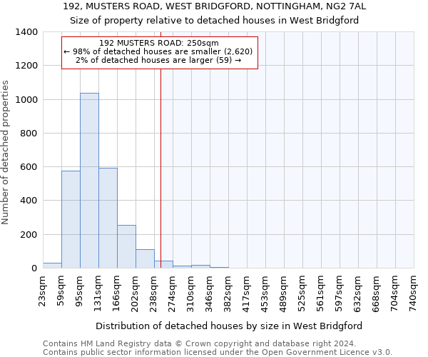 192, MUSTERS ROAD, WEST BRIDGFORD, NOTTINGHAM, NG2 7AL: Size of property relative to detached houses in West Bridgford