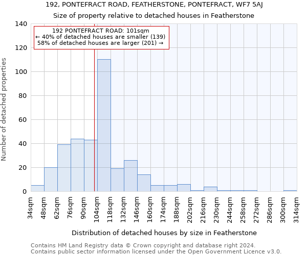 192, PONTEFRACT ROAD, FEATHERSTONE, PONTEFRACT, WF7 5AJ: Size of property relative to detached houses in Featherstone