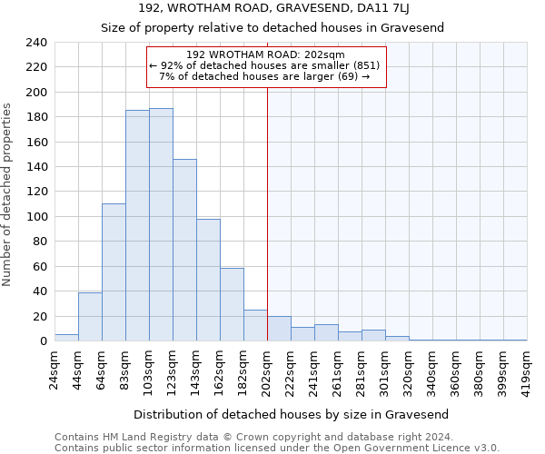 192, WROTHAM ROAD, GRAVESEND, DA11 7LJ: Size of property relative to detached houses in Gravesend