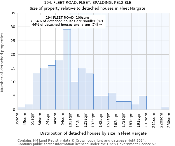 194, FLEET ROAD, FLEET, SPALDING, PE12 8LE: Size of property relative to detached houses in Fleet Hargate