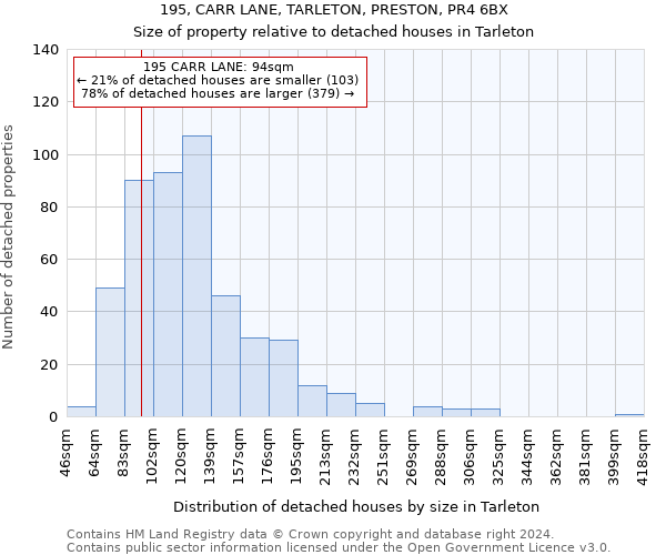 195, CARR LANE, TARLETON, PRESTON, PR4 6BX: Size of property relative to detached houses in Tarleton