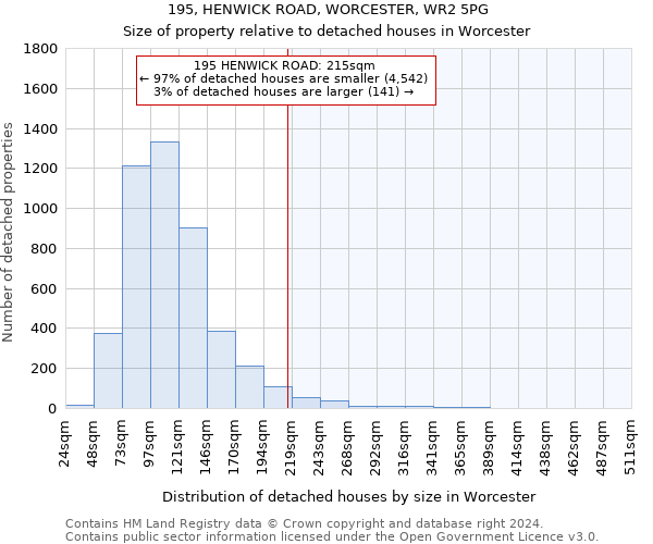 195, HENWICK ROAD, WORCESTER, WR2 5PG: Size of property relative to detached houses in Worcester