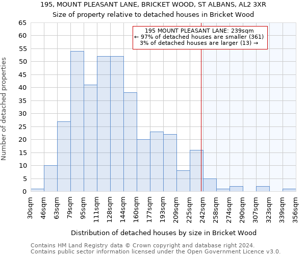 195, MOUNT PLEASANT LANE, BRICKET WOOD, ST ALBANS, AL2 3XR: Size of property relative to detached houses in Bricket Wood