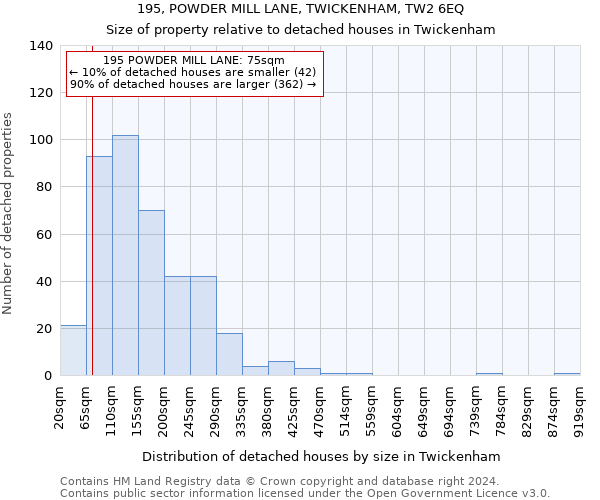 195, POWDER MILL LANE, TWICKENHAM, TW2 6EQ: Size of property relative to detached houses in Twickenham