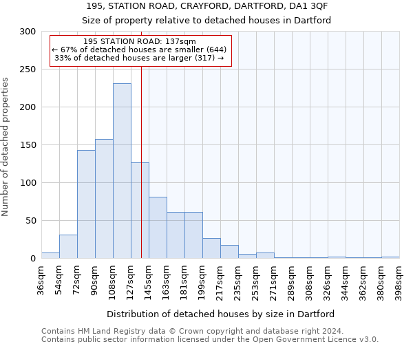 195, STATION ROAD, CRAYFORD, DARTFORD, DA1 3QF: Size of property relative to detached houses in Dartford