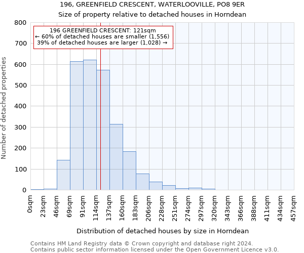 196, GREENFIELD CRESCENT, WATERLOOVILLE, PO8 9ER: Size of property relative to detached houses in Horndean