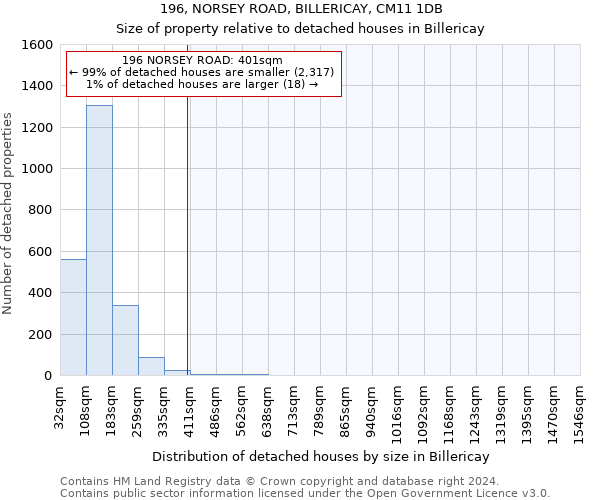 196, NORSEY ROAD, BILLERICAY, CM11 1DB: Size of property relative to detached houses in Billericay