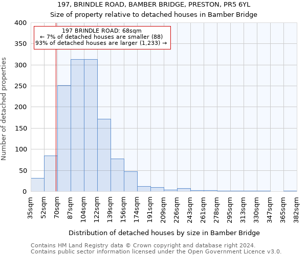 197, BRINDLE ROAD, BAMBER BRIDGE, PRESTON, PR5 6YL: Size of property relative to detached houses in Bamber Bridge