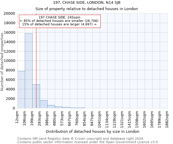 197, CHASE SIDE, LONDON, N14 5JB: Size of property relative to detached houses in London