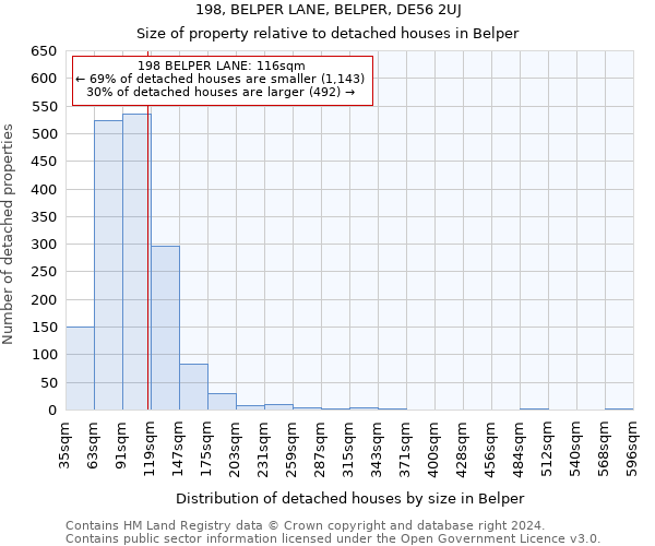 198, BELPER LANE, BELPER, DE56 2UJ: Size of property relative to detached houses in Belper