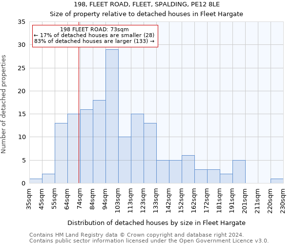 198, FLEET ROAD, FLEET, SPALDING, PE12 8LE: Size of property relative to detached houses in Fleet Hargate