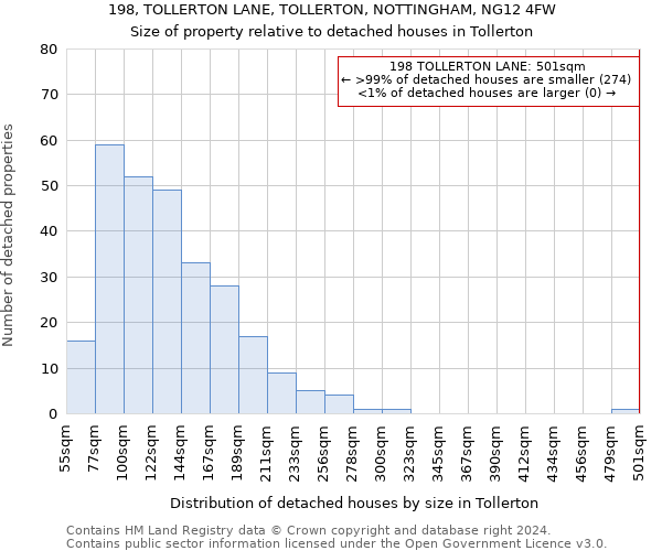 198, TOLLERTON LANE, TOLLERTON, NOTTINGHAM, NG12 4FW: Size of property relative to detached houses in Tollerton