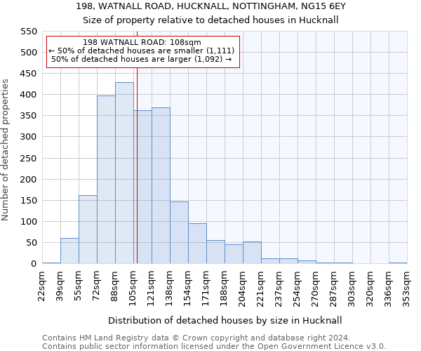 198, WATNALL ROAD, HUCKNALL, NOTTINGHAM, NG15 6EY: Size of property relative to detached houses in Hucknall