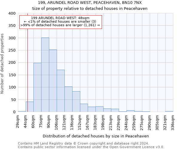 199, ARUNDEL ROAD WEST, PEACEHAVEN, BN10 7NX: Size of property relative to detached houses in Peacehaven