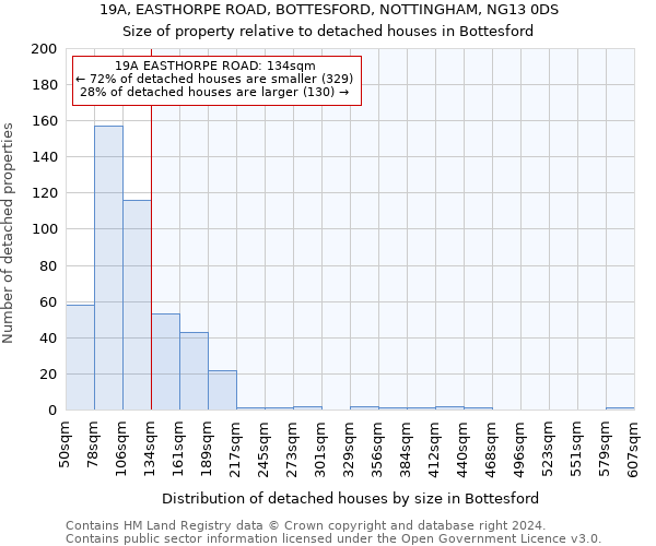 19A, EASTHORPE ROAD, BOTTESFORD, NOTTINGHAM, NG13 0DS: Size of property relative to detached houses in Bottesford