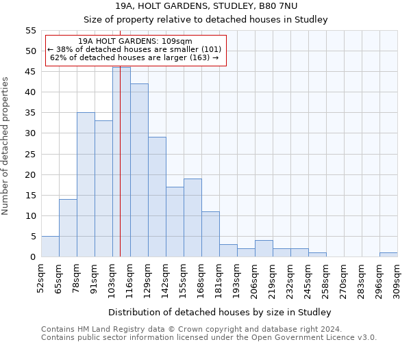 19A, HOLT GARDENS, STUDLEY, B80 7NU: Size of property relative to detached houses in Studley
