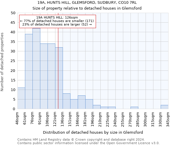 19A, HUNTS HILL, GLEMSFORD, SUDBURY, CO10 7RL: Size of property relative to detached houses in Glemsford