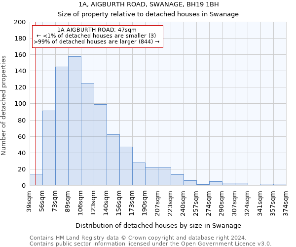 1A, AIGBURTH ROAD, SWANAGE, BH19 1BH: Size of property relative to detached houses in Swanage