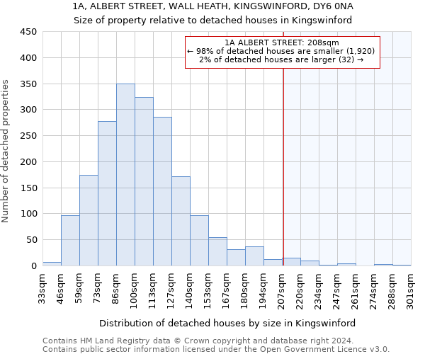 1A, ALBERT STREET, WALL HEATH, KINGSWINFORD, DY6 0NA: Size of property relative to detached houses in Kingswinford