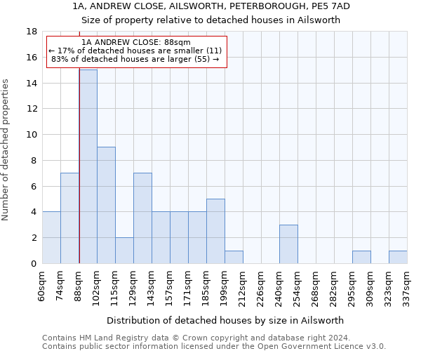 1A, ANDREW CLOSE, AILSWORTH, PETERBOROUGH, PE5 7AD: Size of property relative to detached houses in Ailsworth