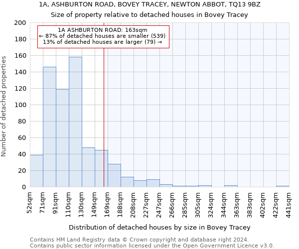 1A, ASHBURTON ROAD, BOVEY TRACEY, NEWTON ABBOT, TQ13 9BZ: Size of property relative to detached houses in Bovey Tracey