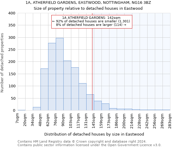 1A, ATHERFIELD GARDENS, EASTWOOD, NOTTINGHAM, NG16 3BZ: Size of property relative to detached houses in Eastwood