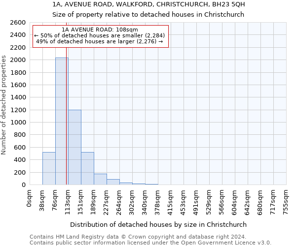 1A, AVENUE ROAD, WALKFORD, CHRISTCHURCH, BH23 5QH: Size of property relative to detached houses in Christchurch