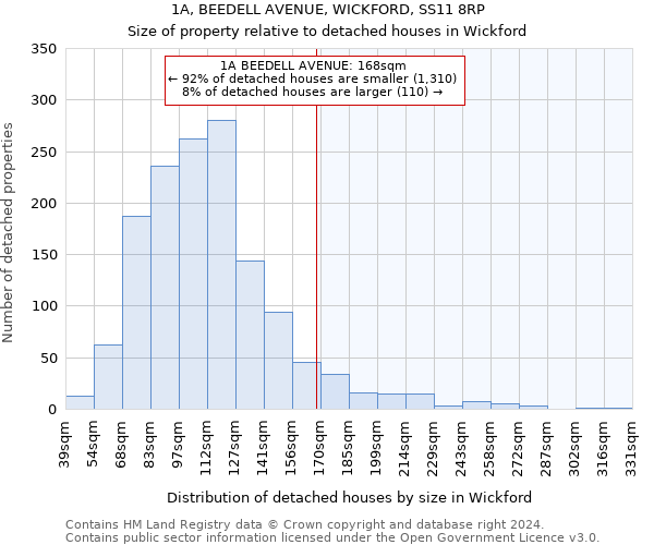 1A, BEEDELL AVENUE, WICKFORD, SS11 8RP: Size of property relative to detached houses in Wickford