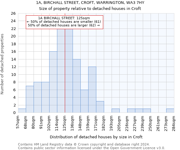 1A, BIRCHALL STREET, CROFT, WARRINGTON, WA3 7HY: Size of property relative to detached houses in Croft
