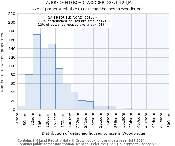 1A, BREDFIELD ROAD, WOODBRIDGE, IP12 1JA: Size of property relative to detached houses in Woodbridge