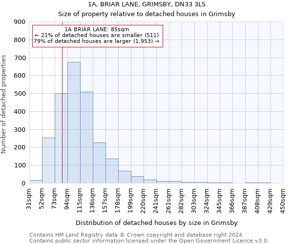 1A, BRIAR LANE, GRIMSBY, DN33 3LS: Size of property relative to detached houses in Grimsby
