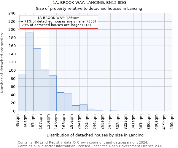 1A, BROOK WAY, LANCING, BN15 8DG: Size of property relative to detached houses in Lancing