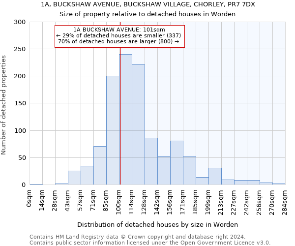 1A, BUCKSHAW AVENUE, BUCKSHAW VILLAGE, CHORLEY, PR7 7DX: Size of property relative to detached houses in Worden