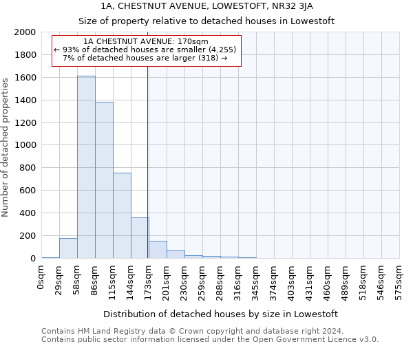 1A, CHESTNUT AVENUE, LOWESTOFT, NR32 3JA: Size of property relative to detached houses in Lowestoft