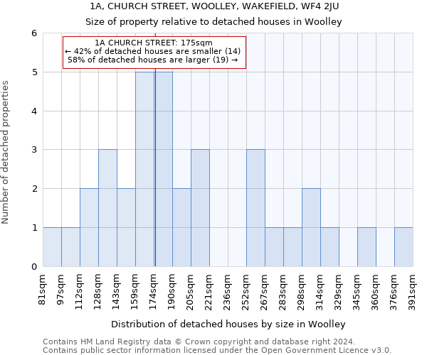 1A, CHURCH STREET, WOOLLEY, WAKEFIELD, WF4 2JU: Size of property relative to detached houses in Woolley