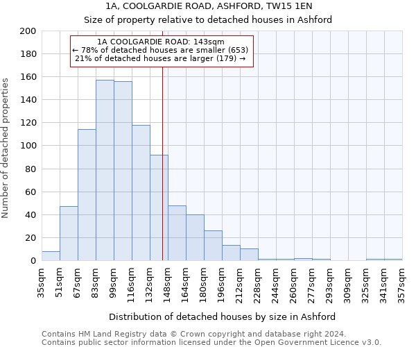 1A, COOLGARDIE ROAD, ASHFORD, TW15 1EN: Size of property relative to detached houses in Ashford