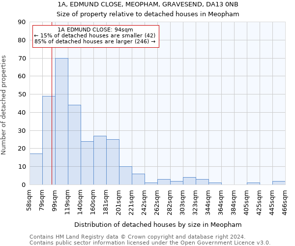 1A, EDMUND CLOSE, MEOPHAM, GRAVESEND, DA13 0NB: Size of property relative to detached houses in Meopham