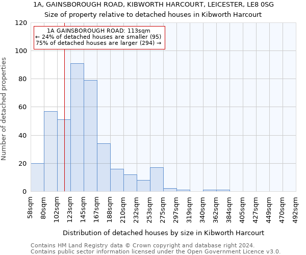 1A, GAINSBOROUGH ROAD, KIBWORTH HARCOURT, LEICESTER, LE8 0SG: Size of property relative to detached houses in Kibworth Harcourt