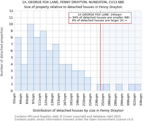 1A, GEORGE FOX LANE, FENNY DRAYTON, NUNEATON, CV13 6BE: Size of property relative to detached houses in Fenny Drayton