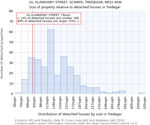 1A, GLANHOWY STREET, SCWRFA, TREDEGAR, NP22 4AW: Size of property relative to detached houses in Tredegar