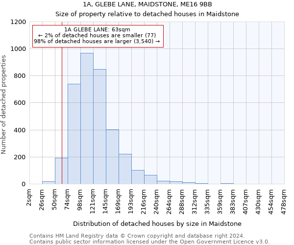 1A, GLEBE LANE, MAIDSTONE, ME16 9BB: Size of property relative to detached houses in Maidstone