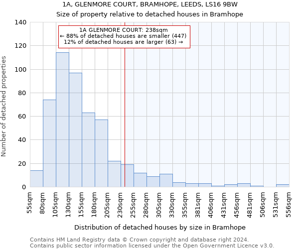1A, GLENMORE COURT, BRAMHOPE, LEEDS, LS16 9BW: Size of property relative to detached houses in Bramhope