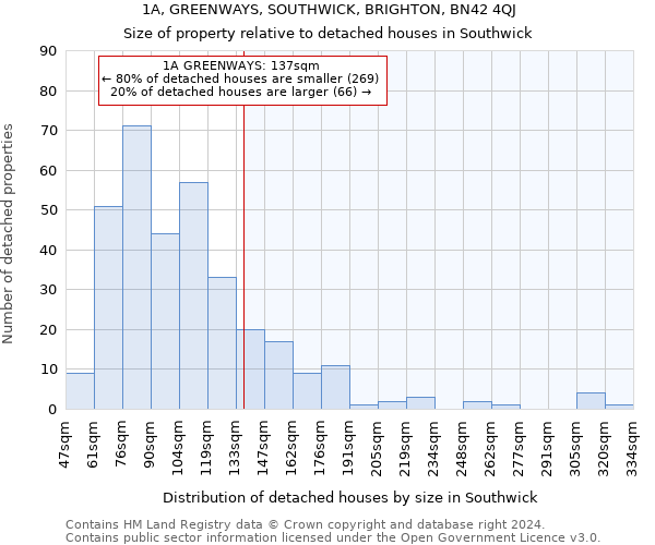 1A, GREENWAYS, SOUTHWICK, BRIGHTON, BN42 4QJ: Size of property relative to detached houses in Southwick