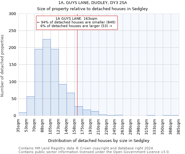 1A, GUYS LANE, DUDLEY, DY3 2SA: Size of property relative to detached houses in Sedgley