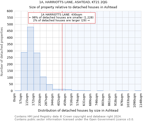 1A, HARRIOTTS LANE, ASHTEAD, KT21 2QG: Size of property relative to detached houses in Ashtead