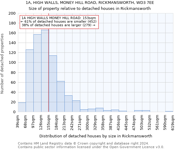 1A, HIGH WALLS, MONEY HILL ROAD, RICKMANSWORTH, WD3 7EE: Size of property relative to detached houses in Rickmansworth