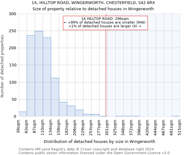 1A, HILLTOP ROAD, WINGERWORTH, CHESTERFIELD, S42 6RX: Size of property relative to detached houses in Wingerworth