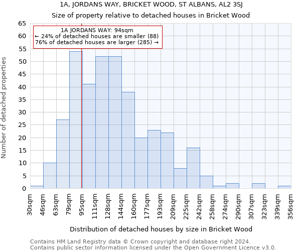 1A, JORDANS WAY, BRICKET WOOD, ST ALBANS, AL2 3SJ: Size of property relative to detached houses in Bricket Wood
