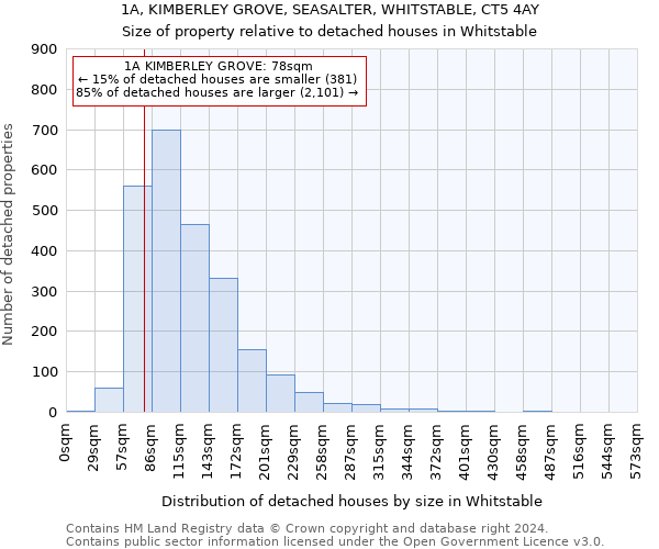 1A, KIMBERLEY GROVE, SEASALTER, WHITSTABLE, CT5 4AY: Size of property relative to detached houses in Whitstable